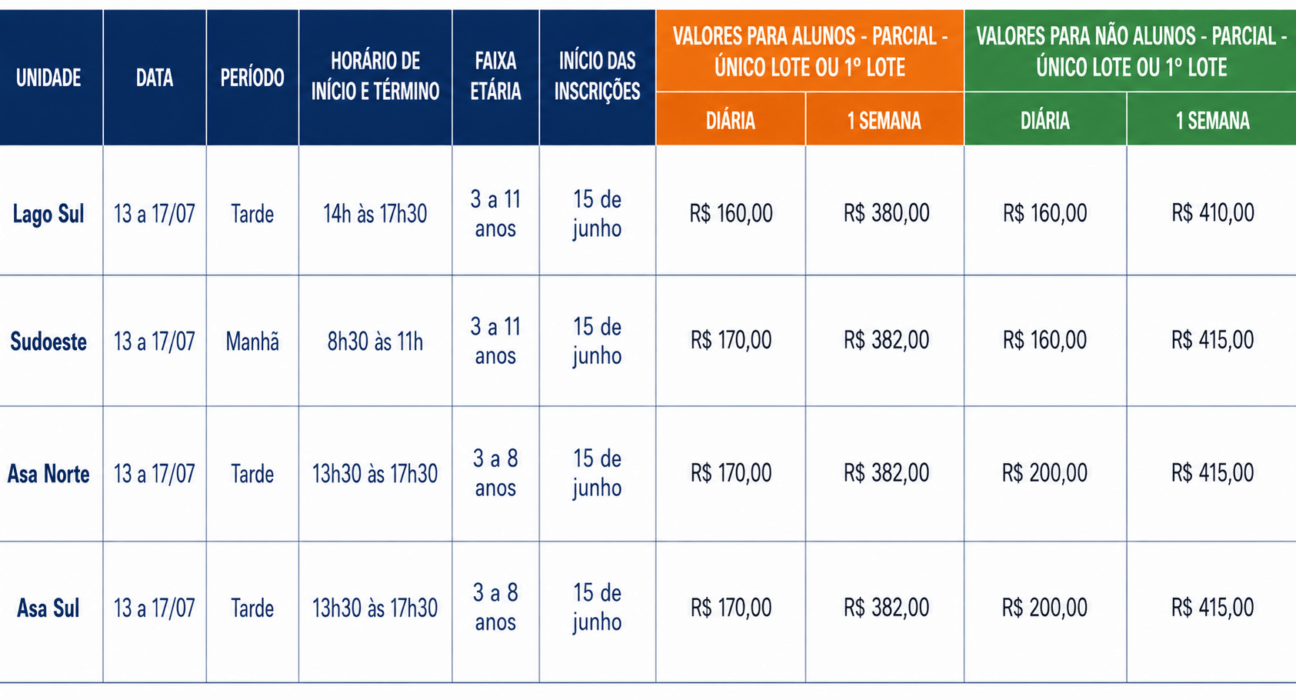 Colônia de Férias da Bodytech leva crianças a uma viagem pelas culturas do Brasil Diversão
