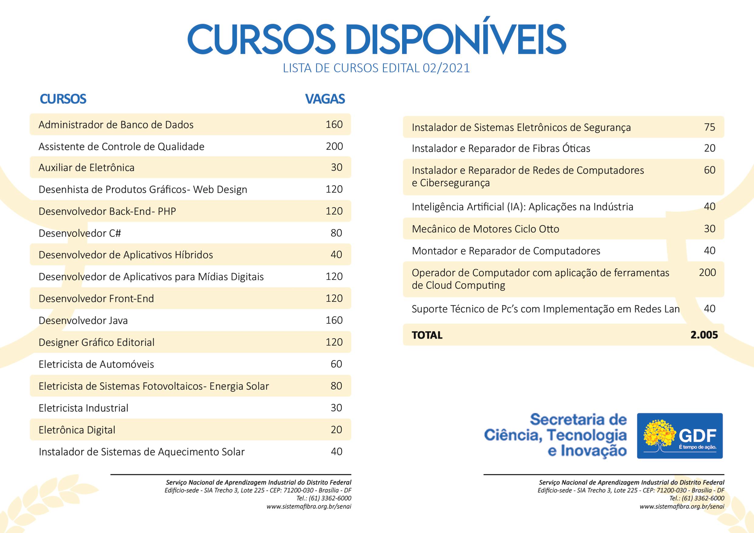 Secretaria de Tecnologia e Inovação do DF abre 3.240 vagas em cursos gratuitos do DF Inova Tech