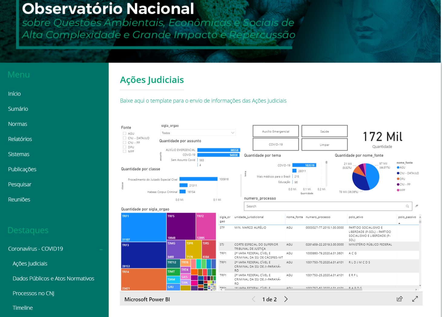 Covid-19 é tema de 182 mil decisões judiciais no Brasil Notícias