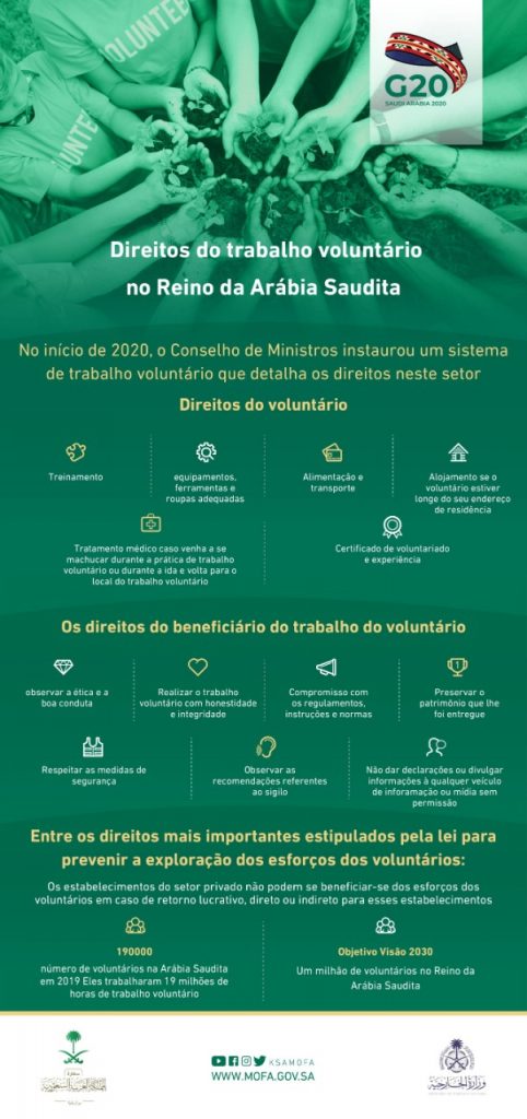 Reino da Arábia saudita reconhece diretos dos trabalhadores voluntários Internacional