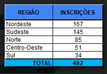 A Embaixada da Espanha reconhece as Mulheres Rurais Internacional