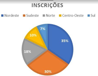 A Embaixada da Espanha reconhece as Mulheres Rurais Internacional