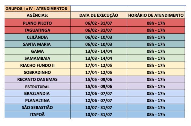 Projeto Qualitec realiza treinamento gratuito para quem busca por emprego nas Agências do Trabalhador do DF Notícias