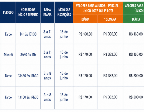Colônia de Férias da Bodytech leva crianças a uma viagem pelas culturas do Brasil negócios
